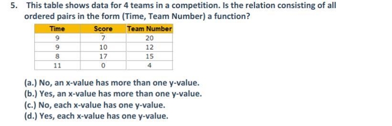 (a.) No, an x-value has more than one y-value. (b.) Yes, an x-value has more than-example-1