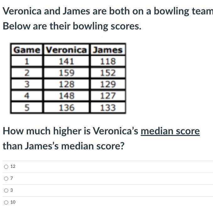 ​How much higher is Veronica’s median score than James’s median score?-example-1