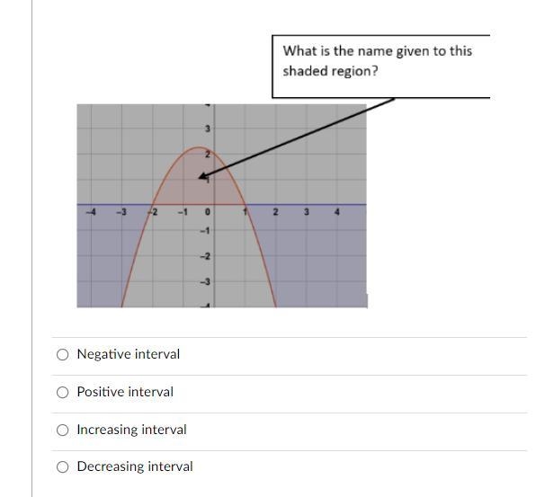 What is the name given to this shaded region-example-1