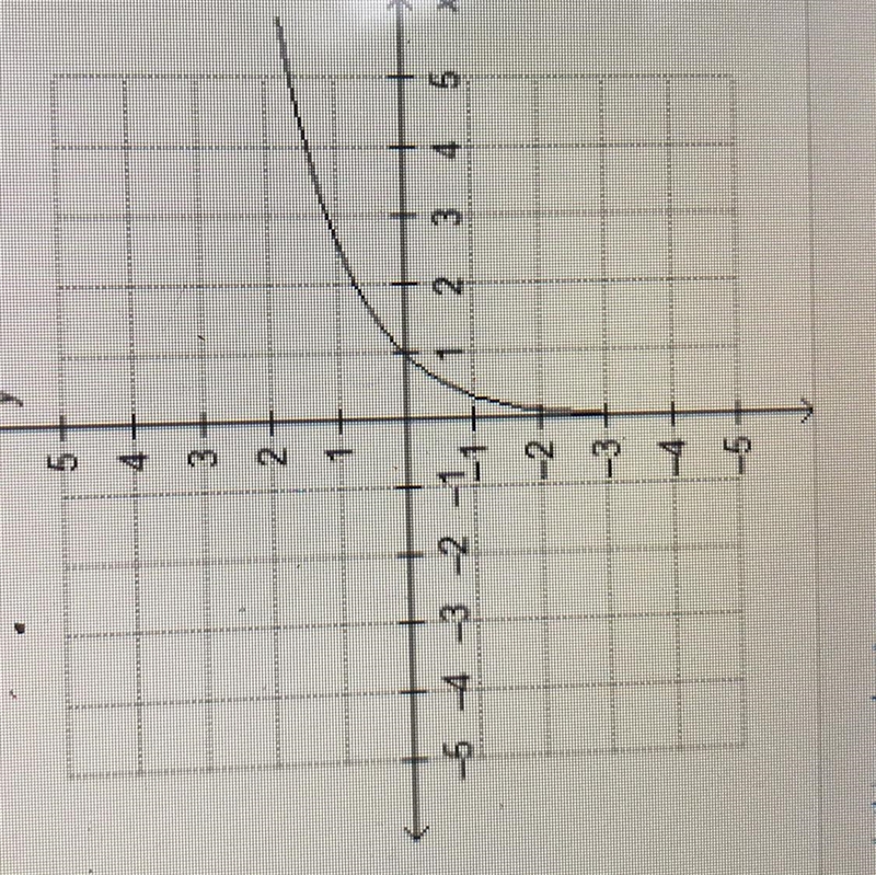 Which graph showed exponential growth-example-1