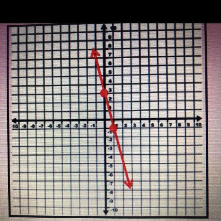 What is the slope, y-intercept and slope intercept equation to this graph. Plz help-example-1