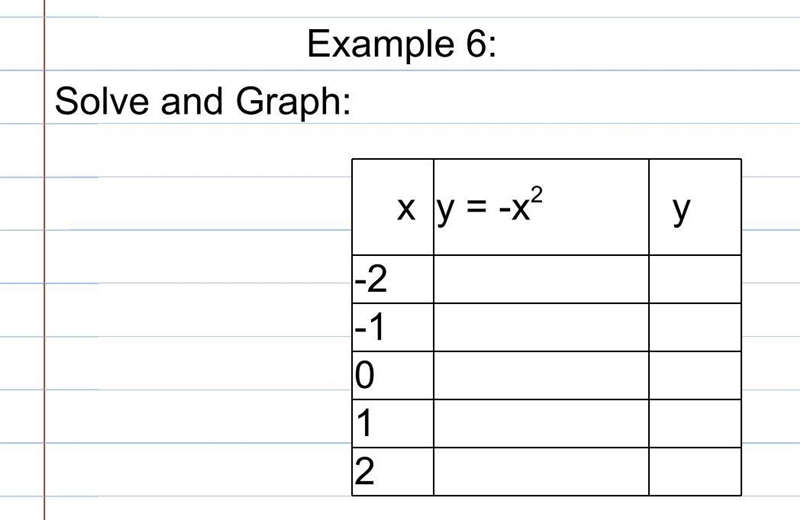 So i was taking notes and I came upon this. what in the heck am i suppoed to do with-example-1