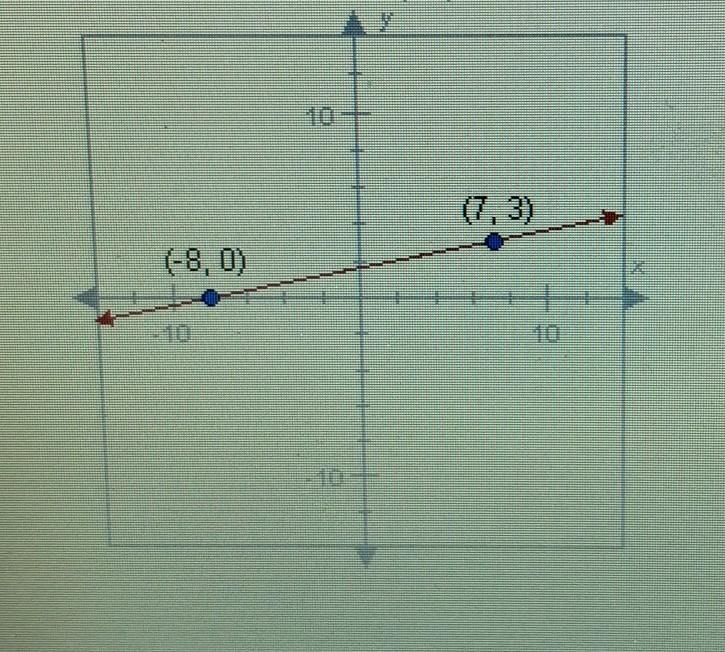 Find the slope of the line below . Enter your answer as a fraction or decimal. Use-example-1