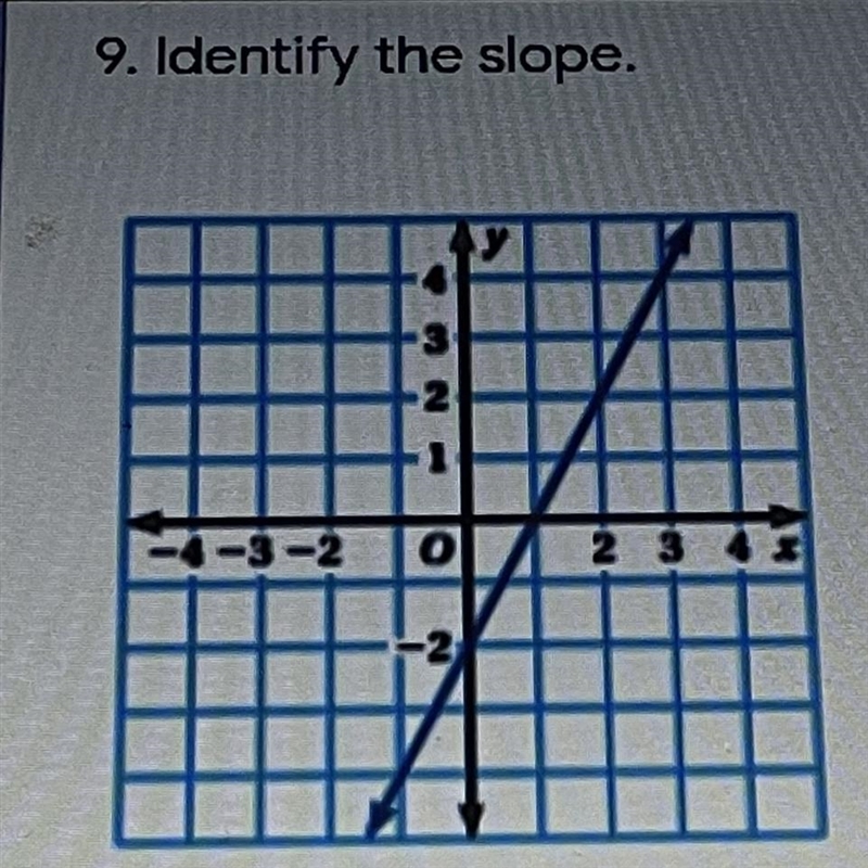 Identify the slope. A. 4 B. 0 C. 2 D. 1-example-1