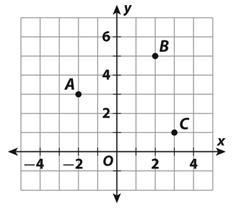 What is the distance between point B and point C? A 2.1 units B 4.1 units C 8.6 units-example-1