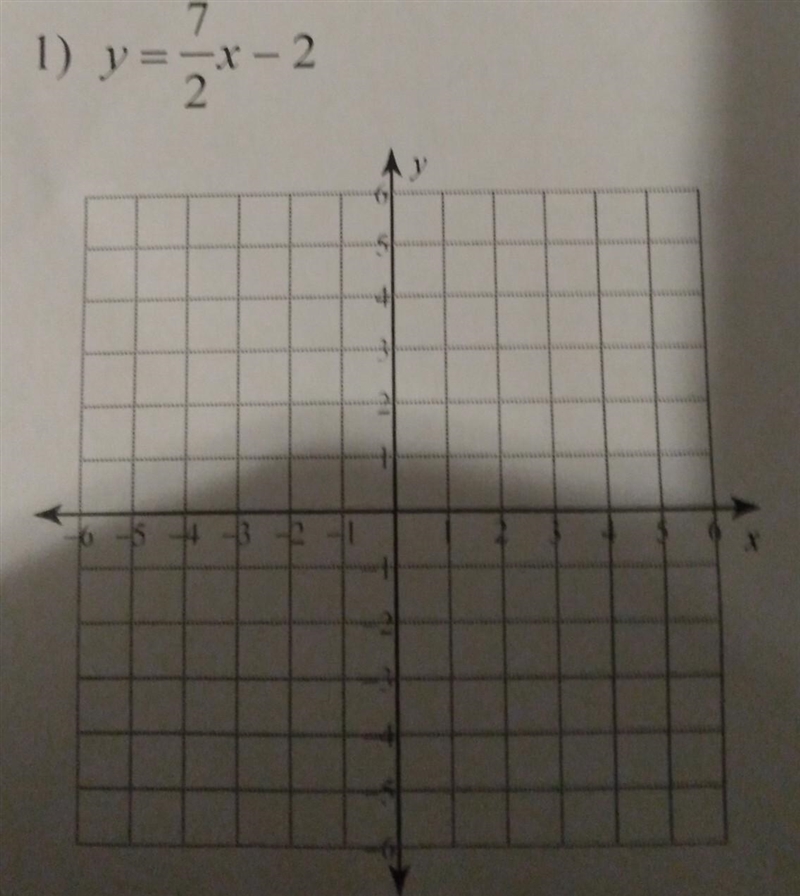 7 1) = -2 y - y -6 -5 -3 X​-example-1