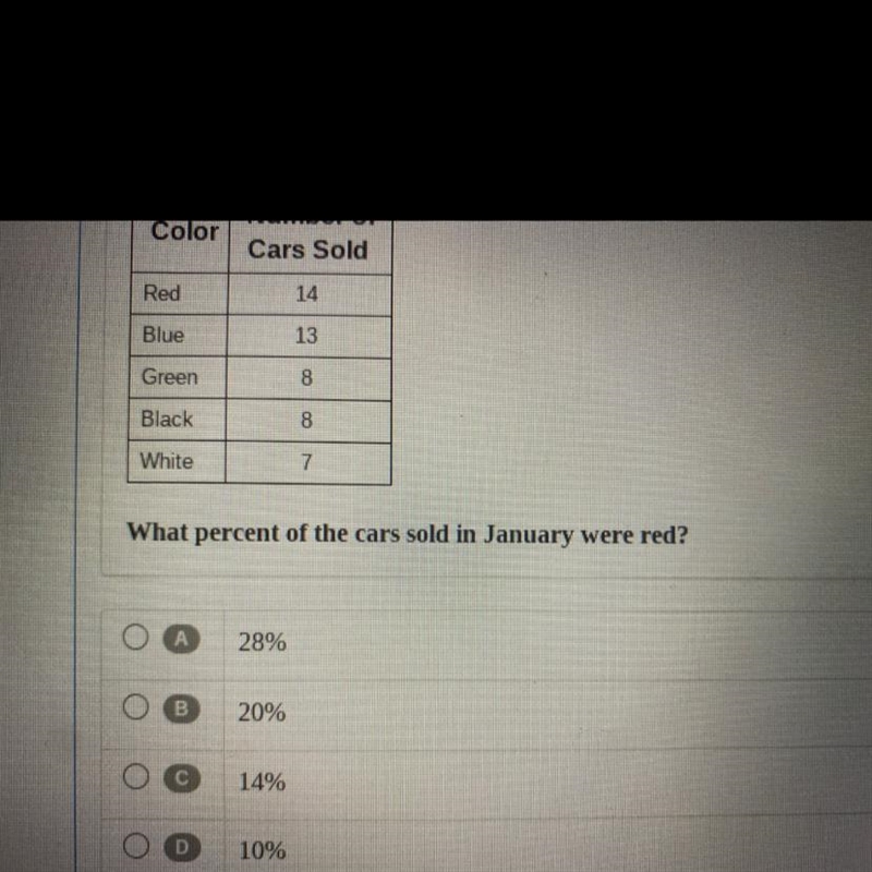 A car dealership sold the following colors of cars in January. Color Number of Cars-example-1