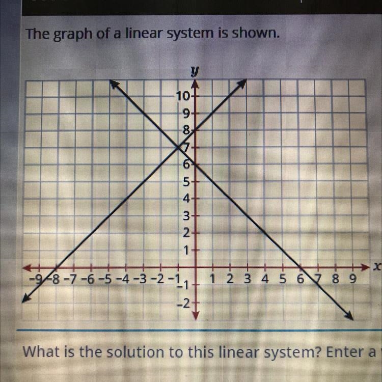 The graph of a linear system is shown. y 5 7-6-5-4-3-2-1, 2 3 4 5 6 7 8 What is the-example-1