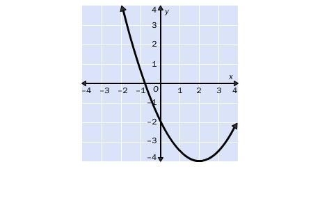 6. Identify the vertex of the graph. Tell whether it is a minimum or maximum. A. (2, –4); maximum-example-1