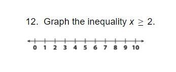 Graph the inequality x 2.-example-1