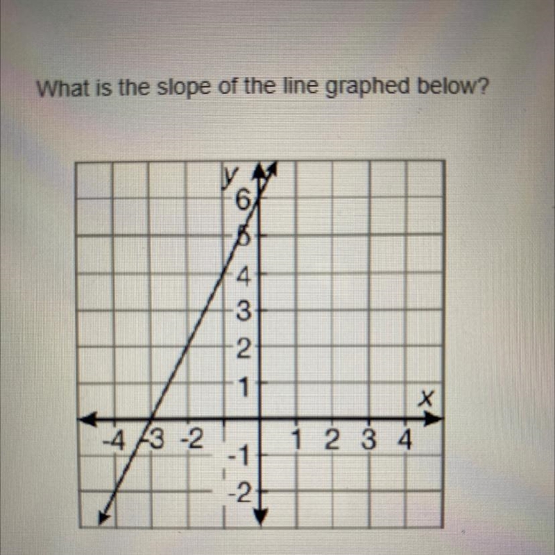 What is the slope? Helppp!!-example-1