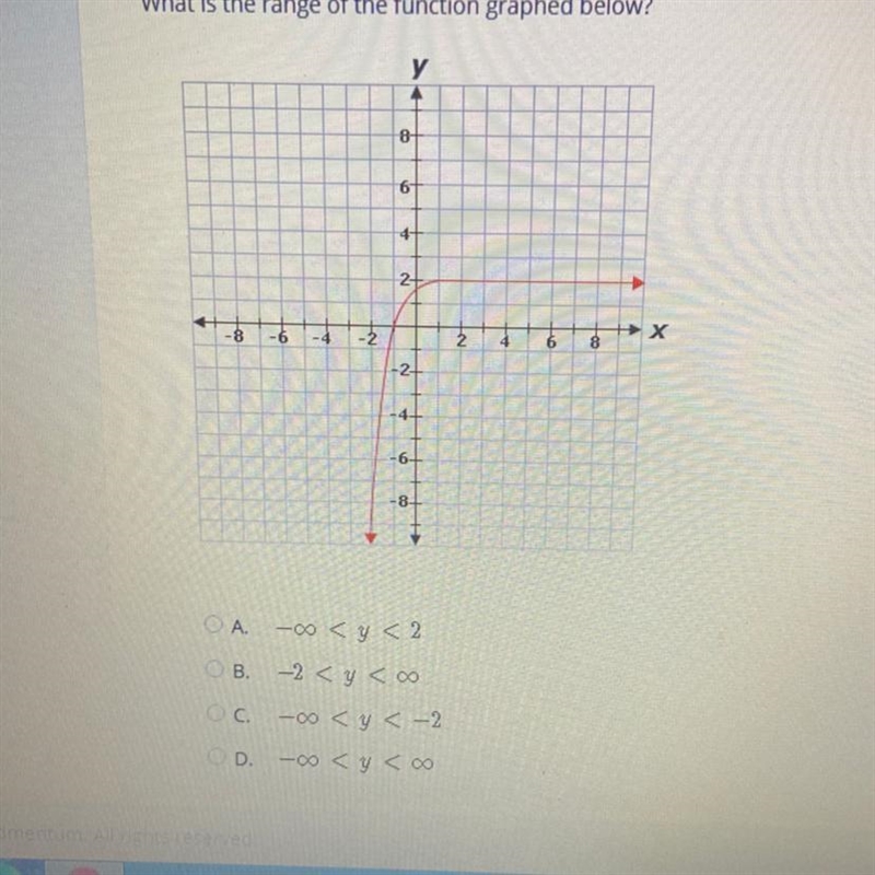 What is the range of the function graphed below? ((Writing the answers in case you-example-1