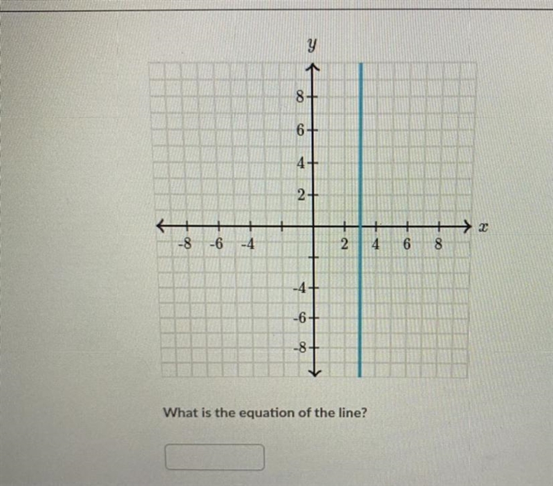 What is the equation of the line?-example-1