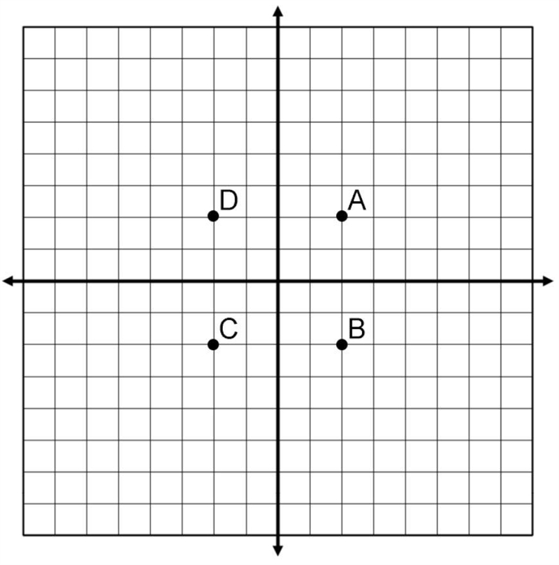 What are the coordinates for point C? (-2,2) (2,2) (-2,-2) (2,-2)-example-1