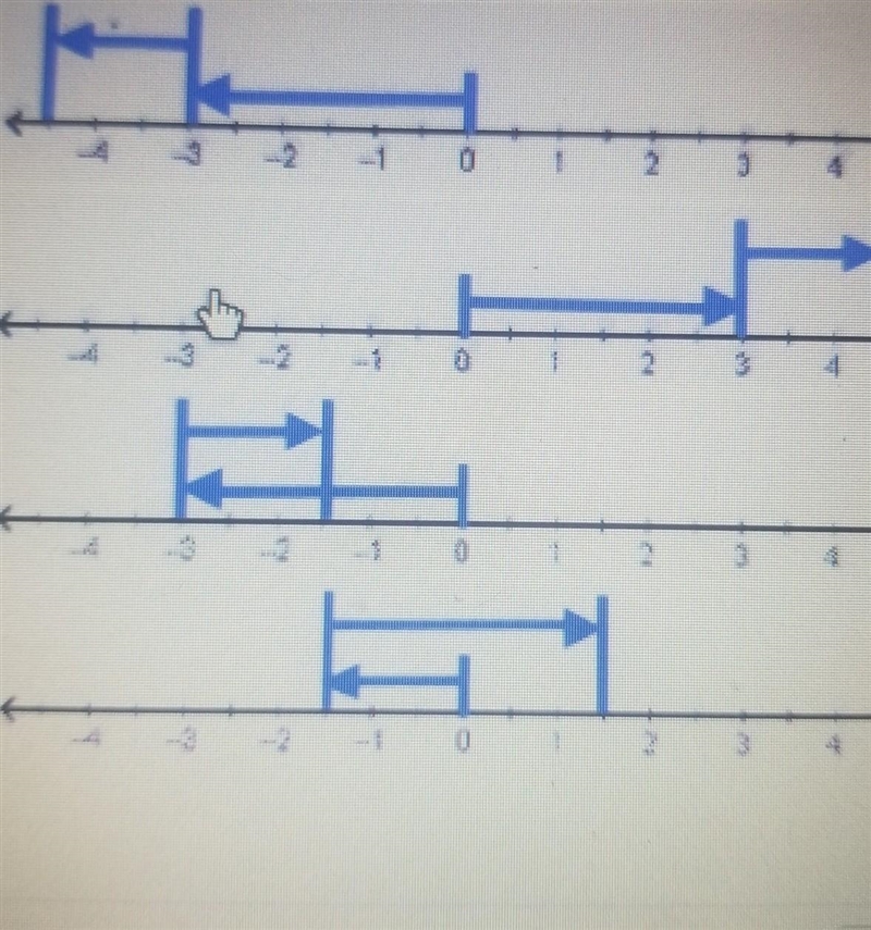 Need help ASAP Which number line correctly shows -3 - -1.5?​-example-1