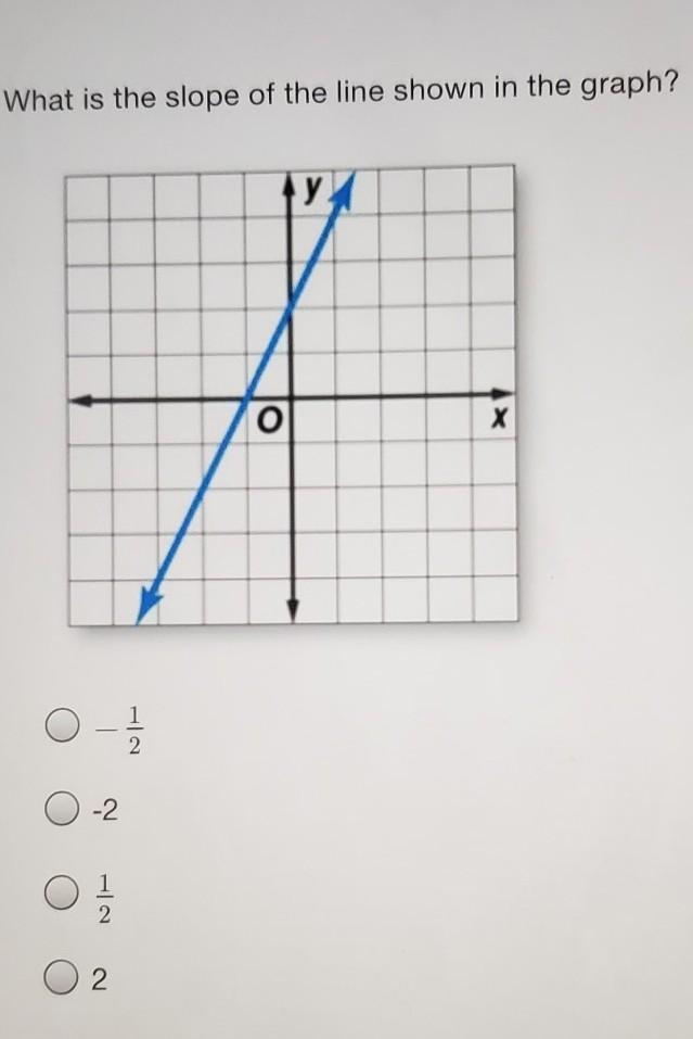 What is the slope of the line shown in the graph? ​-example-1