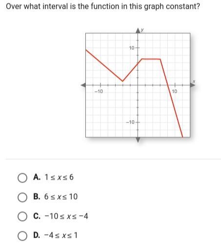 Over what interval is the function in this graph constant?-example-1