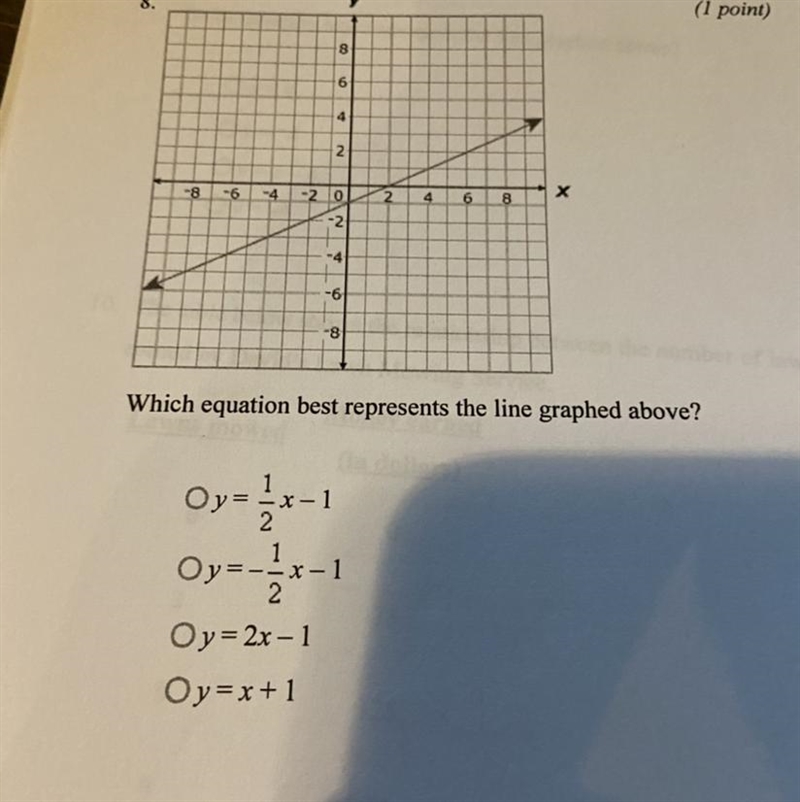 Which equation best represents the line graphed above?-example-1