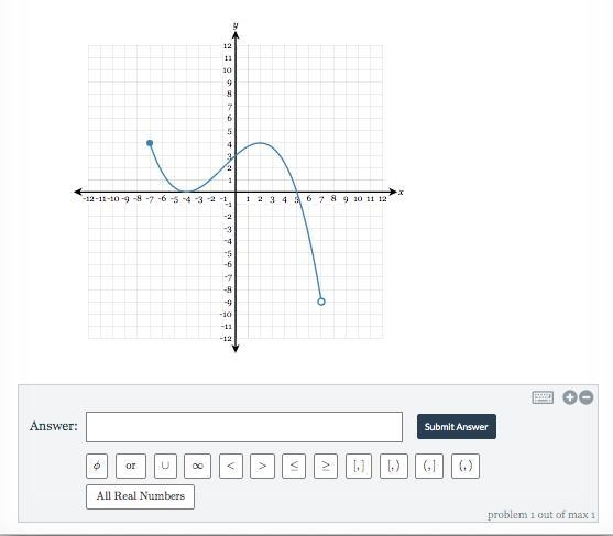 Determine the domain of the following graph eeehh pls help-example-1