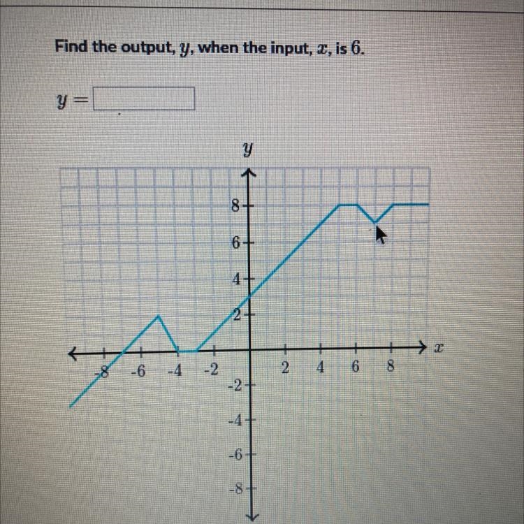 Find the output, y, when the input,x, is 6. y=-example-1