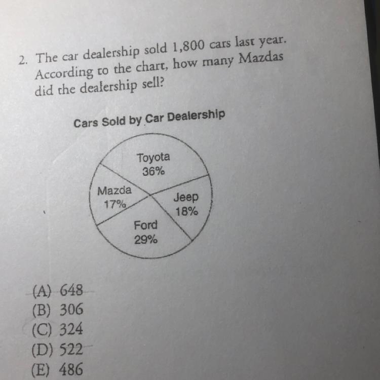 2. The car dealership sold 1,800 cars last year. According to the chart, how many-example-1