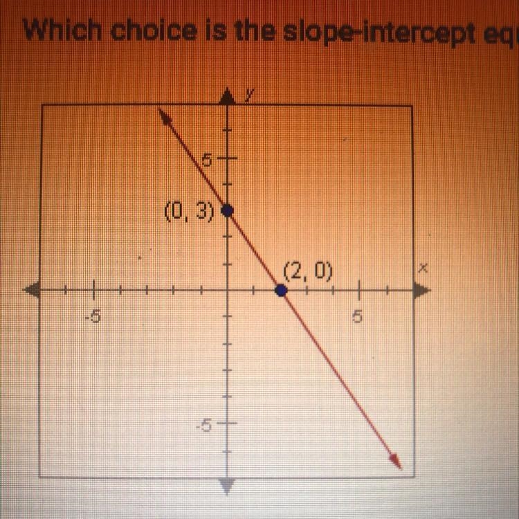 Which choice is the slope-intercept equation of the line shown below? A. y=-1.5x+3 B-example-1