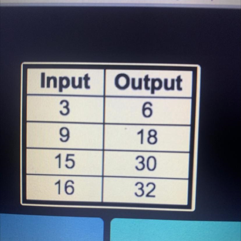 Function or not a function¿-example-1