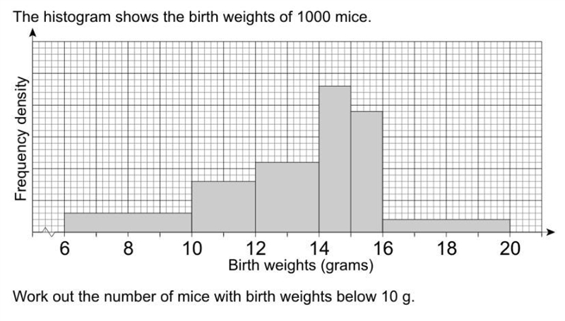 Histograms in mathh I need help with it because I am clueless!-example-1