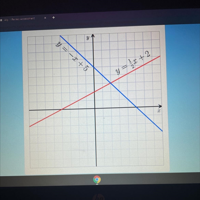 Which ordered pair represents the solution to the system of linear equations shown-example-1