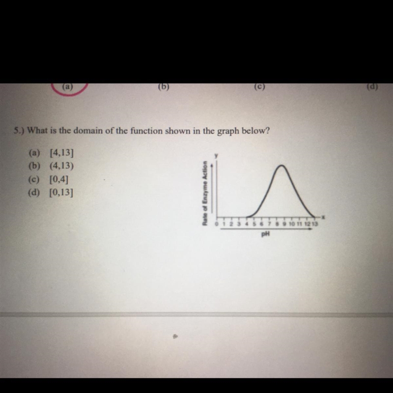 What is the domain of the function shown in the graph below?-example-1