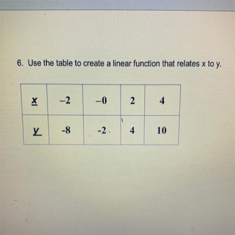 How to do linear functions using the table ?-example-1