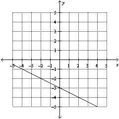 Find the slope of the line.-example-1