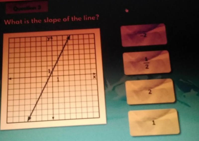 What is the slope of the line? ​-example-1