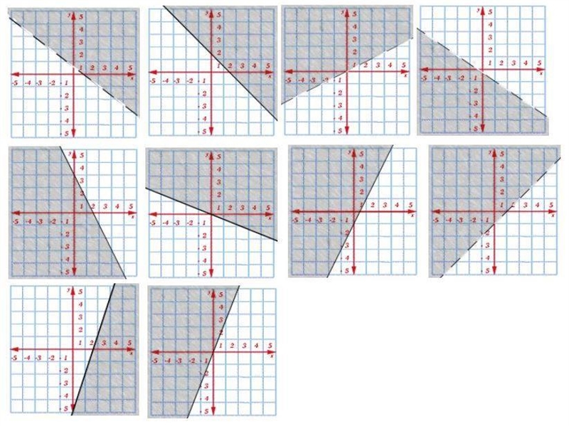 PLEASE HELP ME: Click on the graph to choose the correct answer to the equation. x-example-1