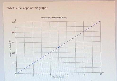 What is the slope of this graph ?​-example-1