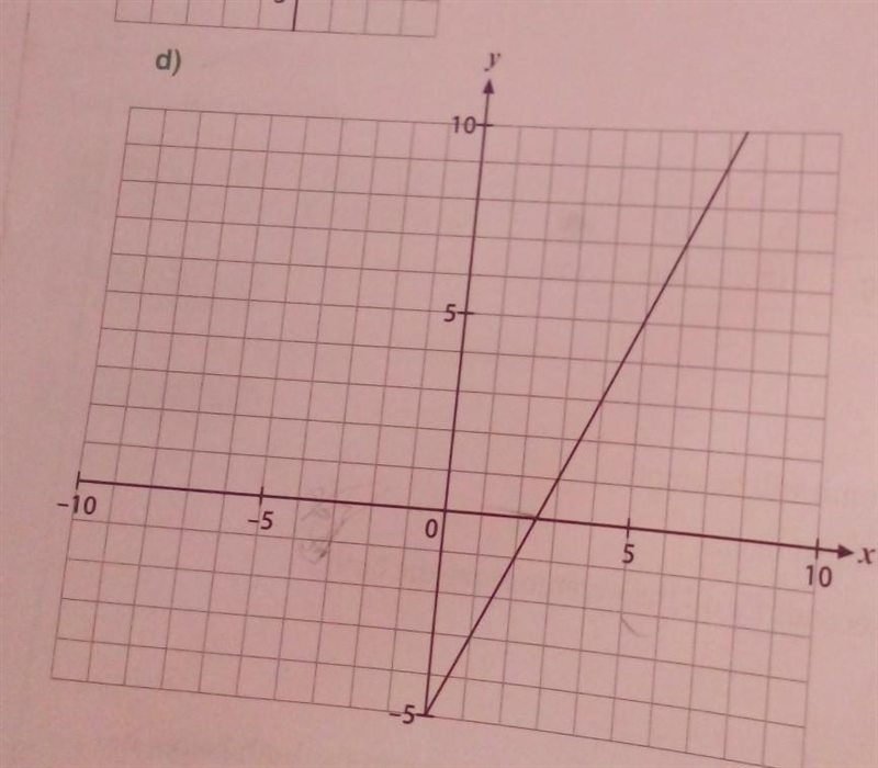 Determine the coordinates of x-intercepts and y-intercepts ​-example-1