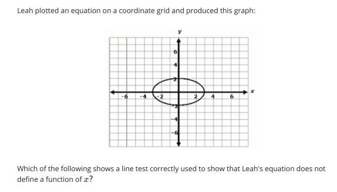 I need your help please!! **the answer choices are in the pictures as well**-example-1