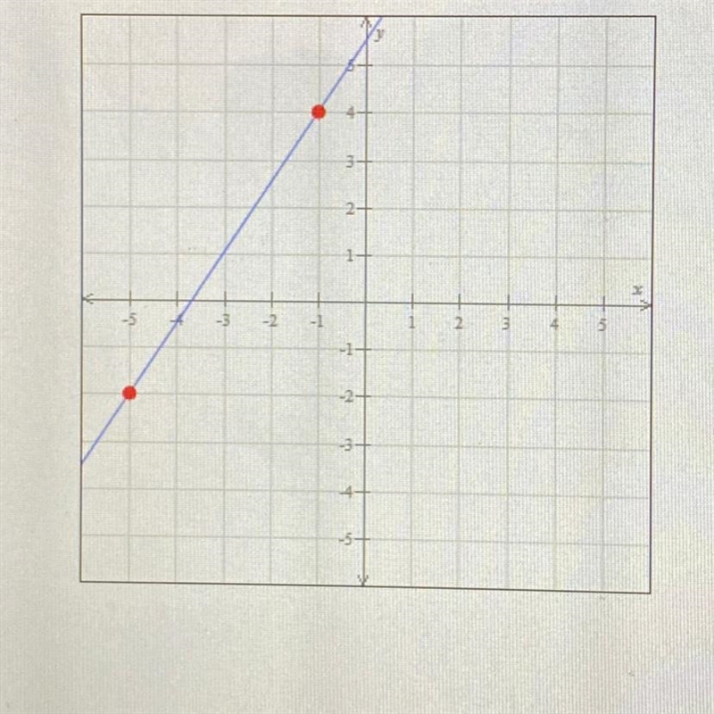 Find the slope of the graph-example-1