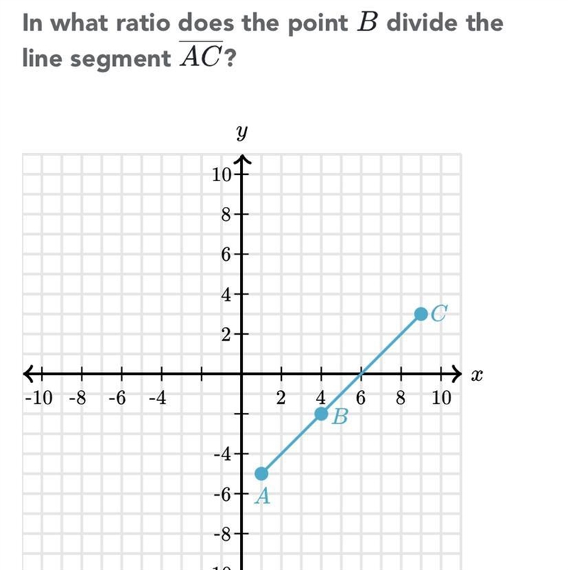 What ratio divides the segment. AB/BC=?-example-1