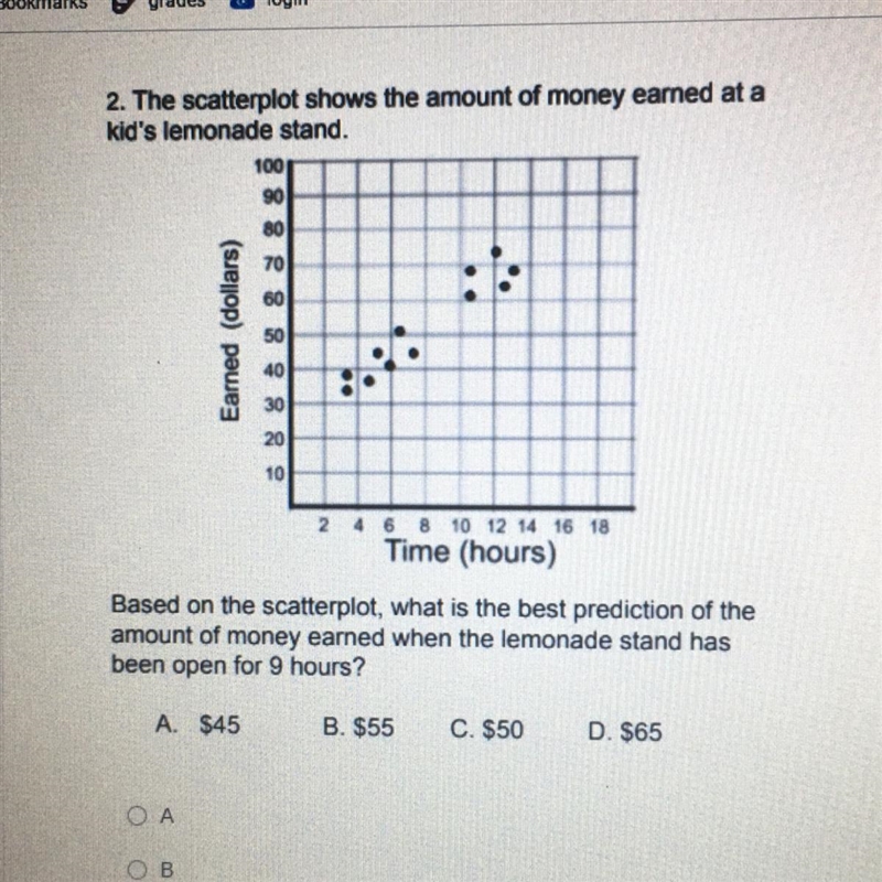 What is the best prediction of the amount of money earned when the lemonade stand-example-1