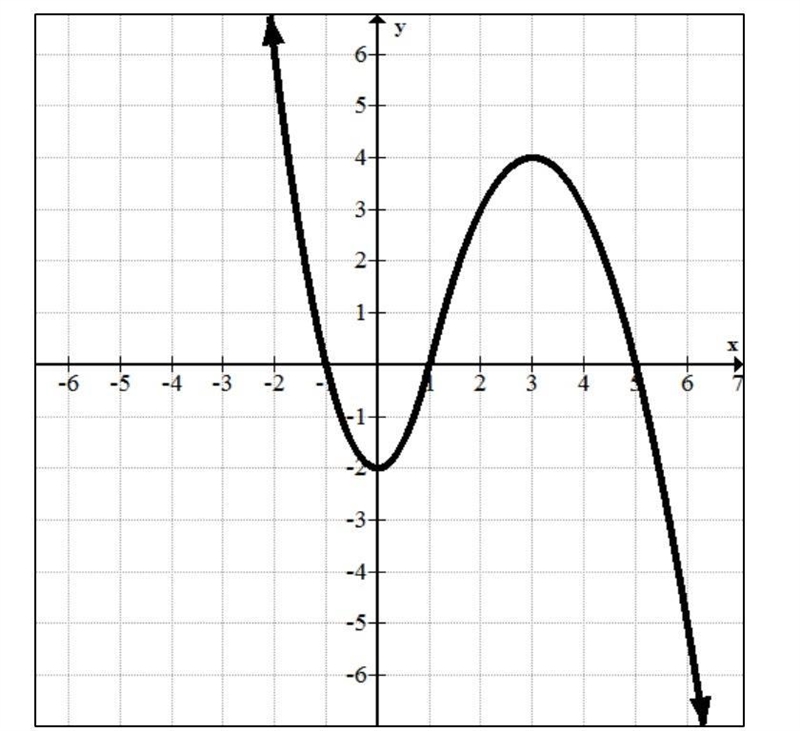 Which represents the interval for any local max(s)? a: (- ∞, - 1) U ( 1, 5) b: (0, ∞) c-example-1