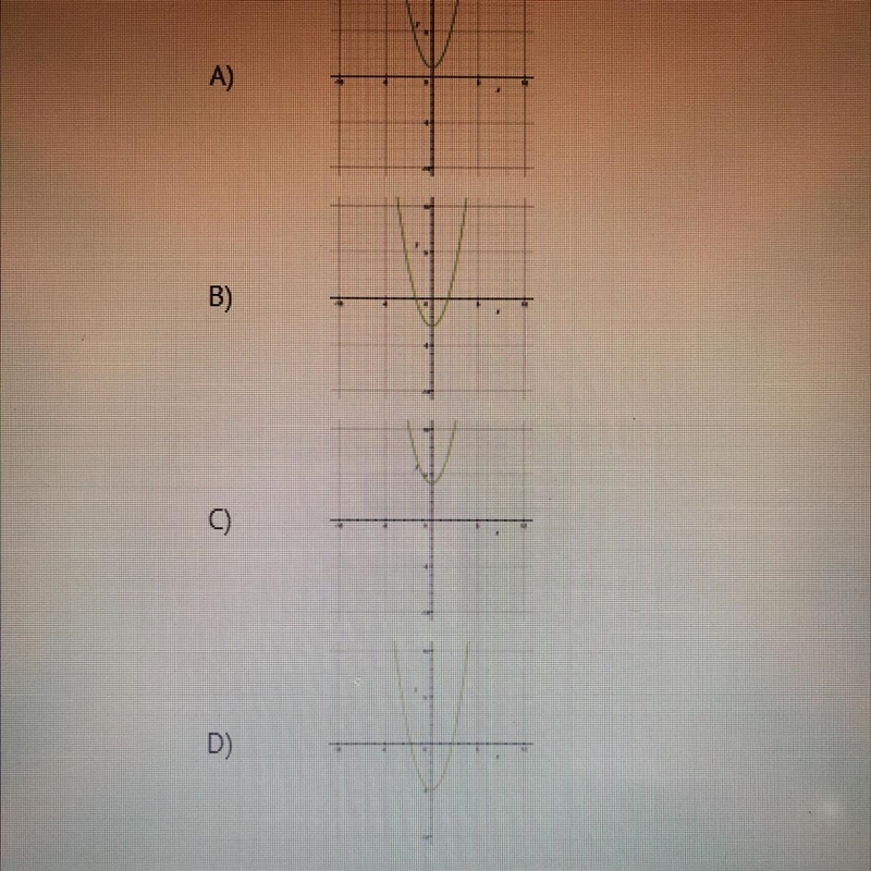 The graphs represent equations of the form Y=x^2+c . For which graph is the value-example-1