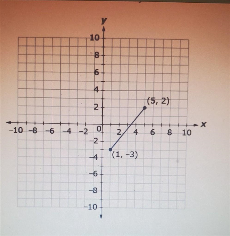 Find the distance between the points (5, 2) and (1, -3). Round to the nearest tenth-example-1