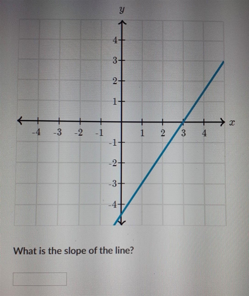 What is this? Khan Academy ​-example-1