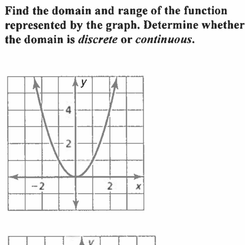 help me please !! find the domain and range of the function represented by the graph-example-1