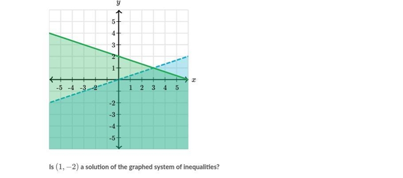 Please help! it's simple It's Yes Or No:)-example-1