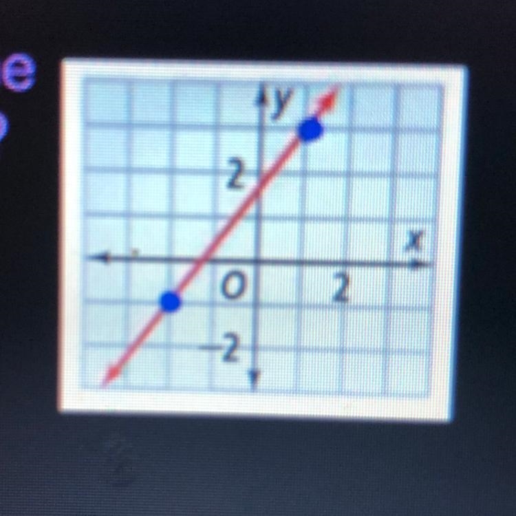 What is the equation of the line shown?-example-1