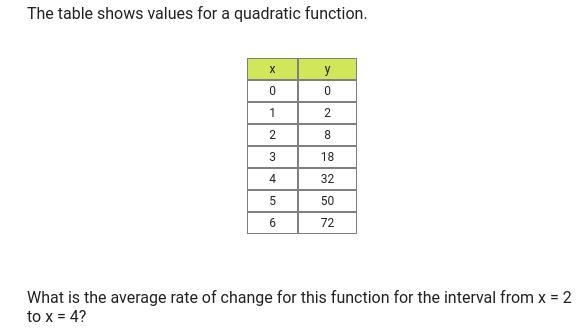 What is the average rate of change for this function for the interval x=2 to x=4?-example-1