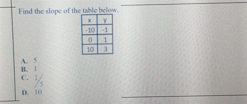 Find the slope of the table below a.5,b.1,c.1/5, d.10​-example-1