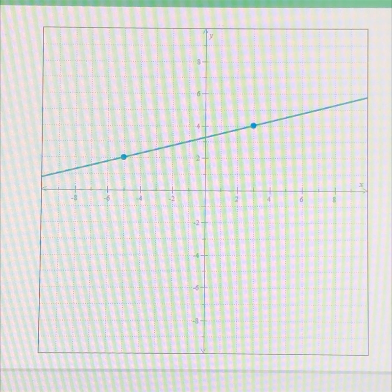 Find an equation for the line below. Thanks !-example-1